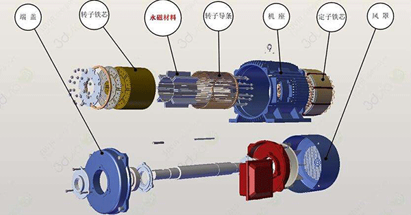 直流電機(jī)的兩種傳動(dòng)模式分析。