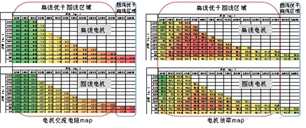 扁線泰富西瑪電機(jī)的特點(diǎn)、優(yōu)點(diǎn)及技術(shù)性能提高