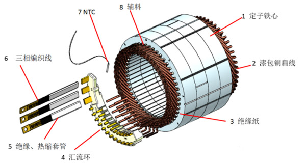 扁線泰富西瑪電機(jī)的特點(diǎn)、優(yōu)點(diǎn)及技術(shù)性能提高