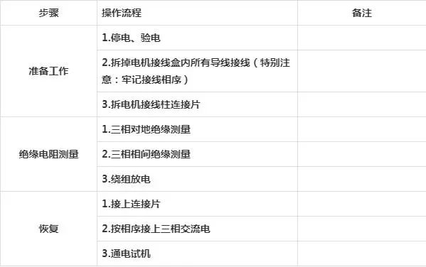 電機(jī)絕緣電阻測(cè)量操作